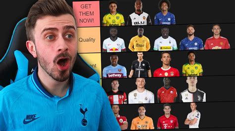 RANKING ALL TOTTENHAM TRANSFER TARGETS! - YouTube