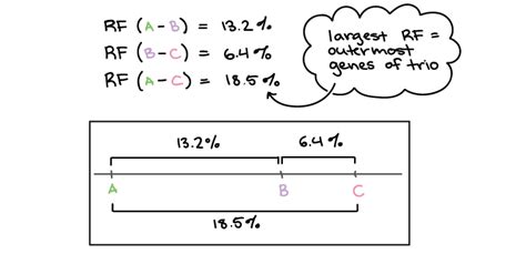 Recombination frequency formula