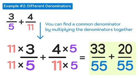 How to Add Fractions in 3 Easy Steps — Mashup Math