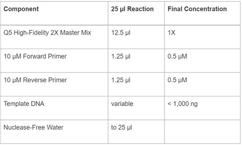 Team:Washington/Experiments - 2019.igem.org