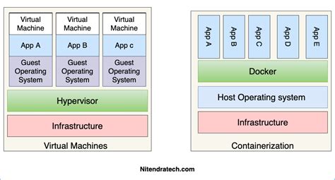 What is Containerization? - Technology and Trends