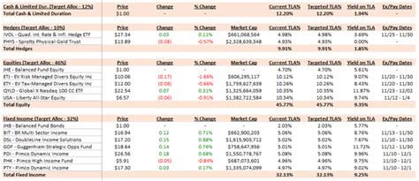 Hedged Income Portfolio (HIP) Monthly Report - Part II | Seeking Alpha