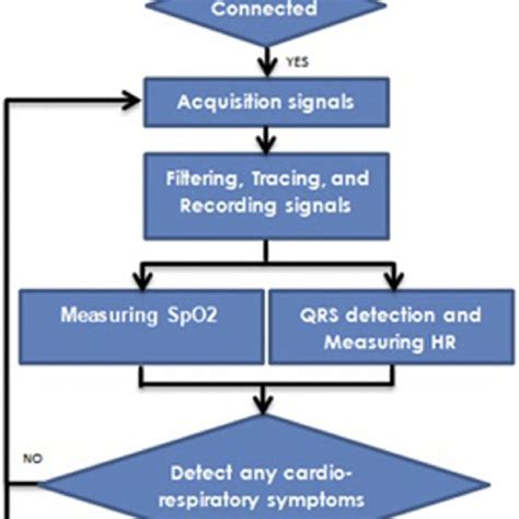 Wireless PPG sensor attached to the earlobe. | Download Scientific Diagram