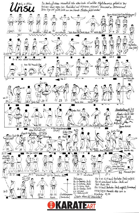 Unsu Kata Shotokan - Karate | Karate.Art