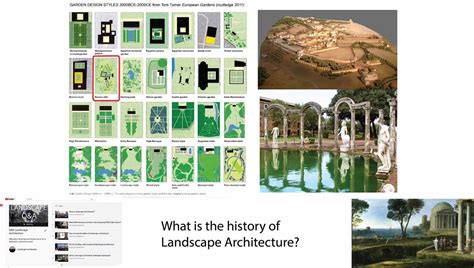 What is the history of landscape architecture? Q&A – Landscape Architects LAA