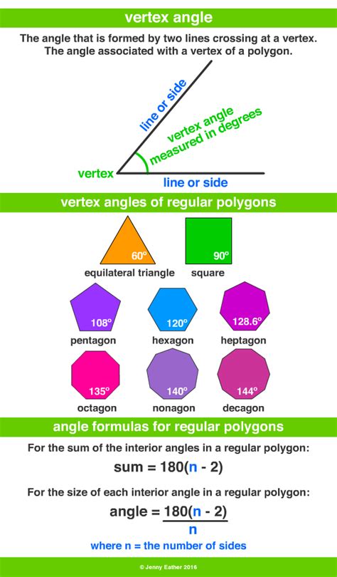 vertex angle ~ A Maths Dictionary for Kids Quick Reference by Jenny Eather