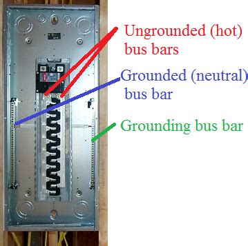 What is a bus bar in an electrical switch board? - Home Improvement Stack Exchange