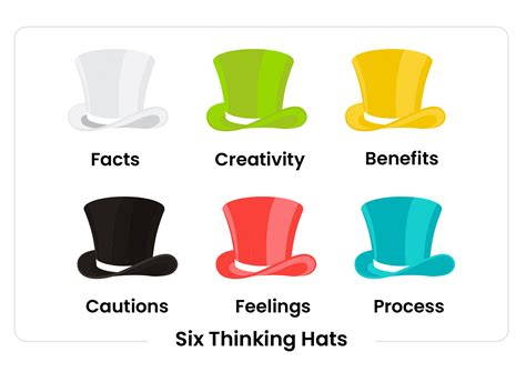 Six Thinking Hats Clipart