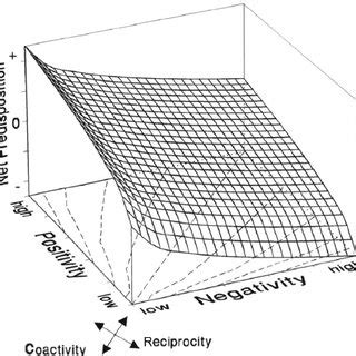 Hierarchical and heterarchical organizations. A heterarchy differs from... | Download Scientific ...