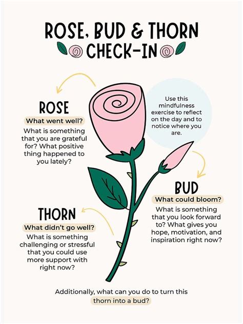 "Rose, Bud, and Thorn Check-In" Art Board Print for Sale by Plant Kind ...