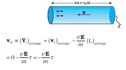 DMR'S PHYSICS NOTES: Drift Velocity