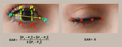 Driver Drowsiness Detection Using Mediapipe In Python