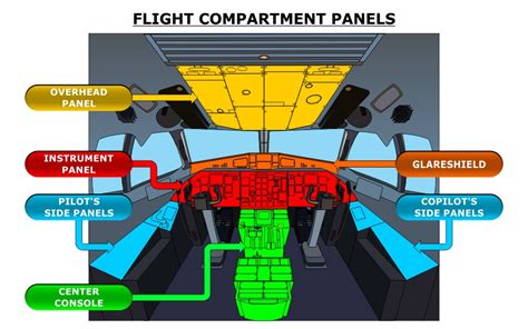 Atr 72 Cockpit Poster - Arjun-has-Mack