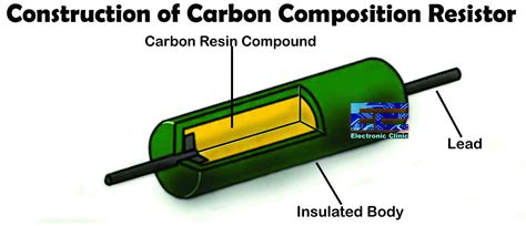 Carbon Resistor Vs Metal Film Resistor: Carbon Composition and Carbon Film