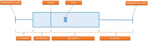 How To Make Criteria Box In Excel For Mac