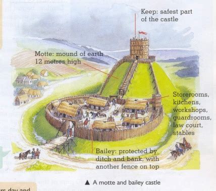 Castles - Battle of Hastings