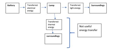 Electrical Energy Diagram