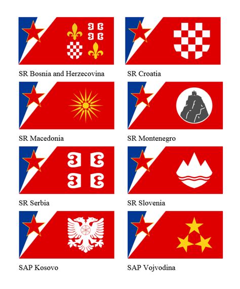 Yugoslavian regional flags by Leoninia on DeviantArt