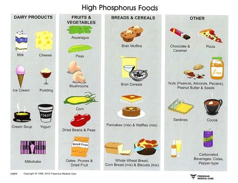 Pin on nutrition & infographics