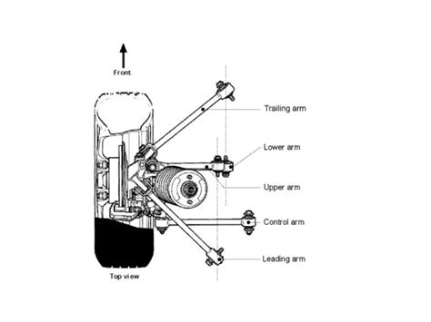 How Multi-Link Suspension Works - autoevolution