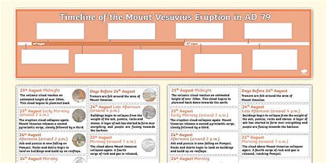 Mount Vesuvius Eruption | Twinkl Timeline Ordering Resources