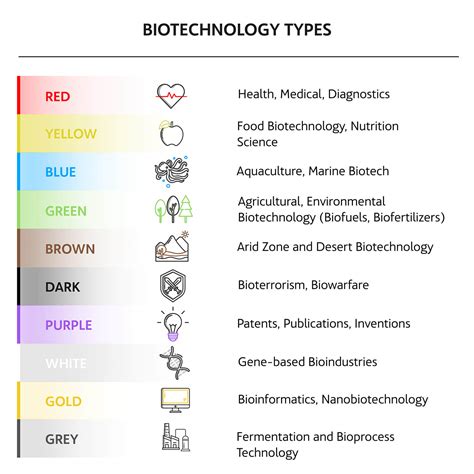 4 Biological Scientific Breakthroughs for a More Sustainable World ...