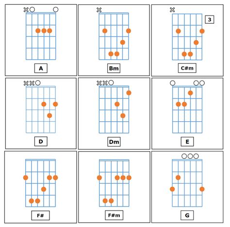 Celengan Rindu Ukulele Chord Mudah - Delinews Tapanuli