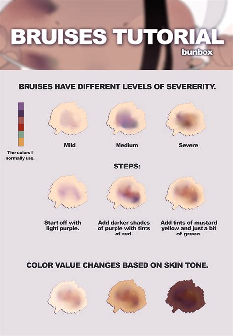 Bruises Tutorial by Bunsiebox on DeviantArt