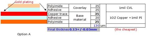 Flexible Circuit Board Design,7 Things You Need to Know