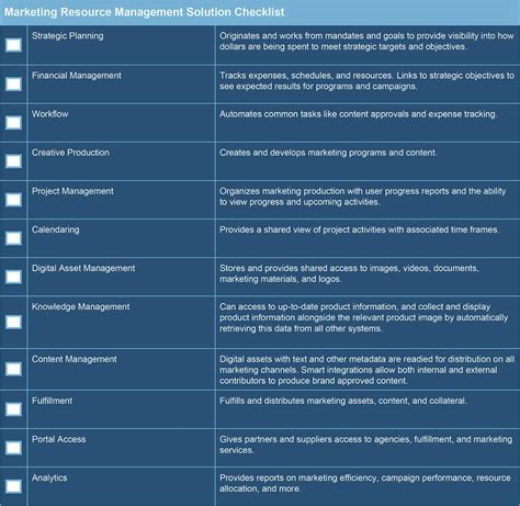 Is MRM Software Dead or Just Taking Off? | Smartsheet