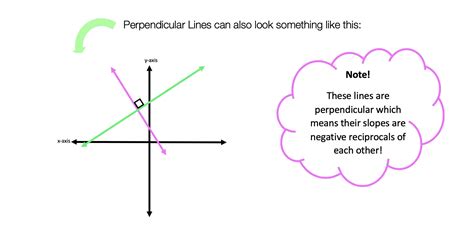 Perpendicular Lines through a Given Point: Geometry - Math Lessons