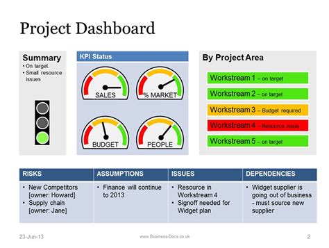 This Powerpoint Project Dashboard Template is easy to edit. Download it now! The dials & status ...