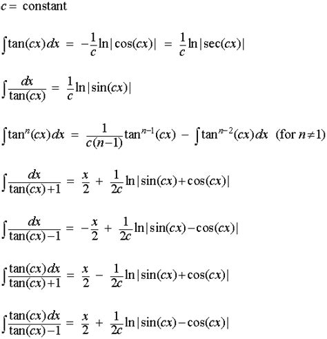 antiderivative of tan x