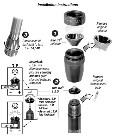 Mini Maglite Led