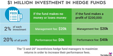 Hedge Fund Definition, Examples, Types, And Strategies, 50% OFF