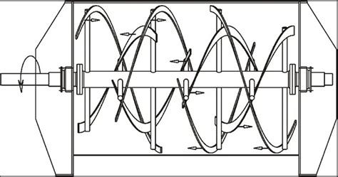 Ribbon Blender, Manufacturer of Ribbon Blender, Ahmedabad, Mumbai, India