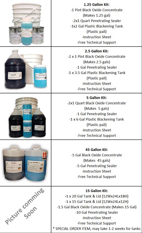 Black Oxide Kit Canada | Emerald Coatings