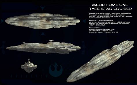 MC-80 Home One type Star Cruiser ortho by unusualsuspex on DeviantArt