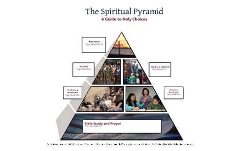 The Spiritual Pyramid: version 2 by Merrie Bunt on Prezi