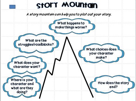 Story Mountain on Pinterest | Graphic Organizers, Anchor Charts and Plot Diagram