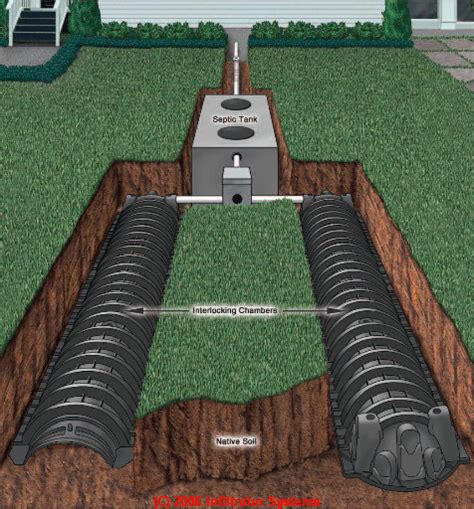 Alternative Septic System Design Specifications & Regulations