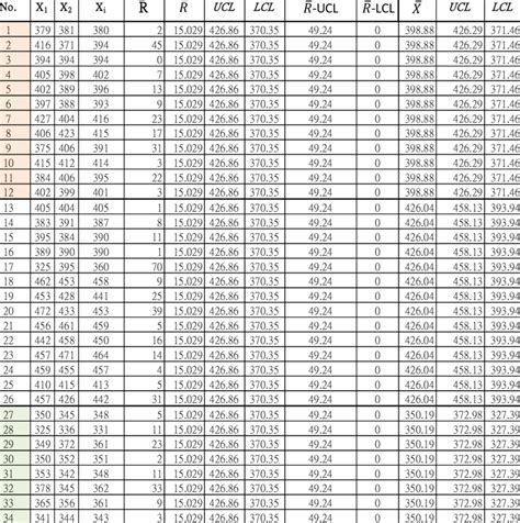 Shewhart Control Chart Calculation Table | Download Table