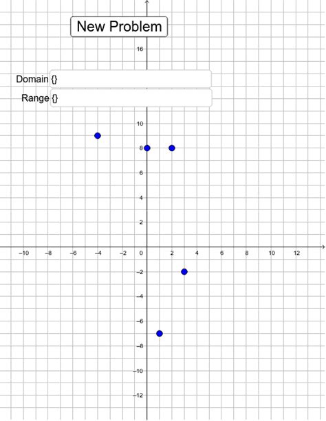 Domain and range calculator- the complete analysis