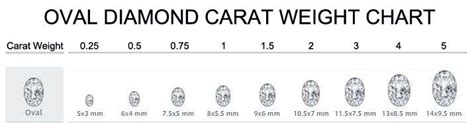 Carat sizing chart - oval | Womens engagement rings, Diamond carat ...