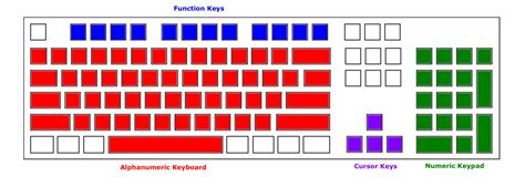 Parts Of The Keyboard Grade 1