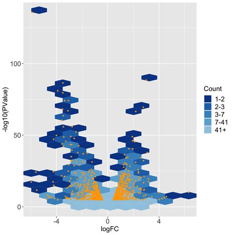 Plot static volcano plot — plotVolcano • bigPint