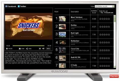 Snickers Ad is the Best at Super Bowl 2010 — POPSOP