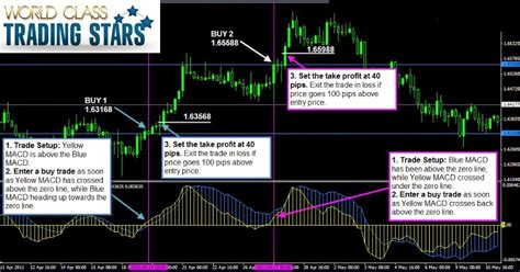 Currency futures trading wikipedia - capital forex cs