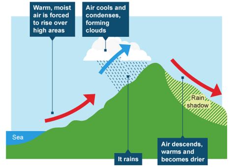 Why does it rain harder at night? - Quora