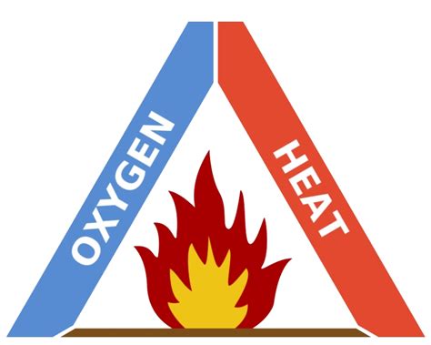 Fire Safety Symbol Transparent | PNG All